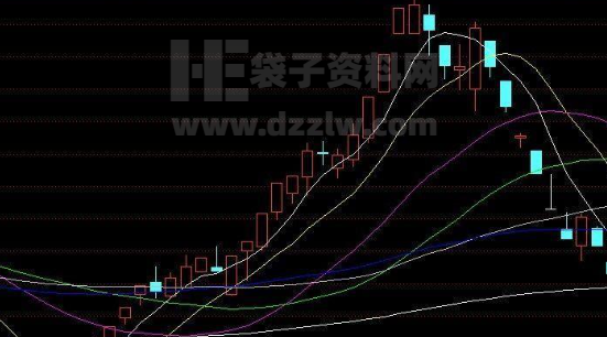 牛股选股公式源码无未来合集